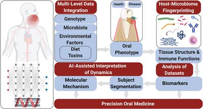 Biosensor and Lab-on-a-chip Biomarker-identifying Technologies for Oral and Periodontal Diseases